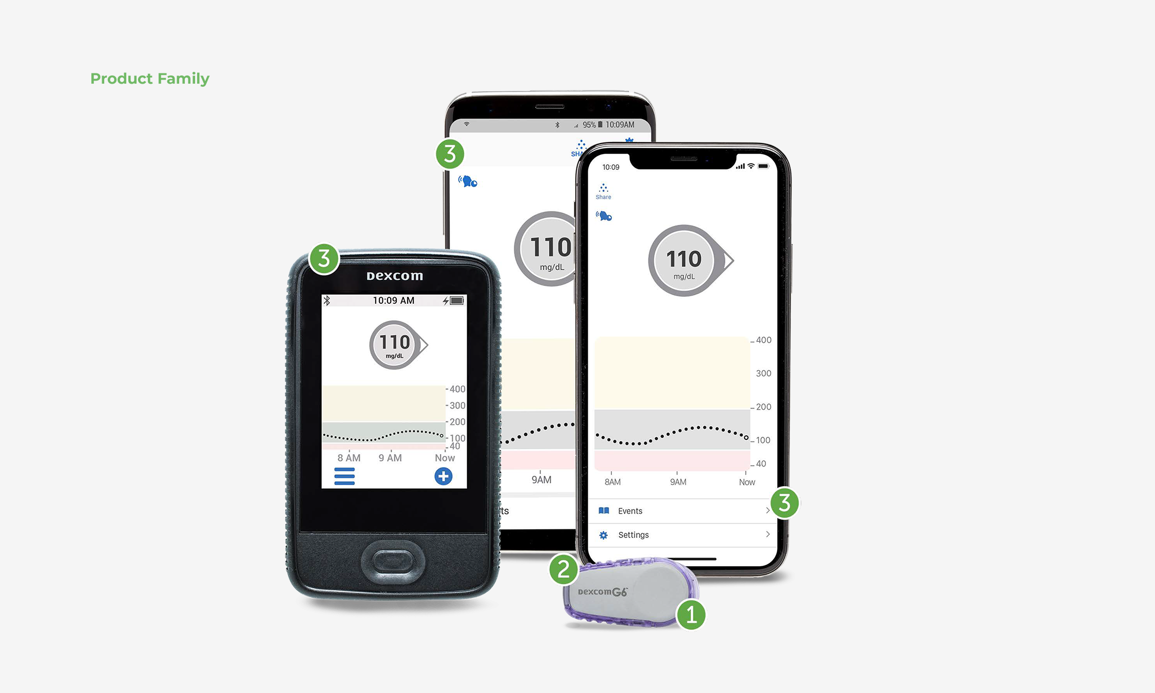 Dexcom Products